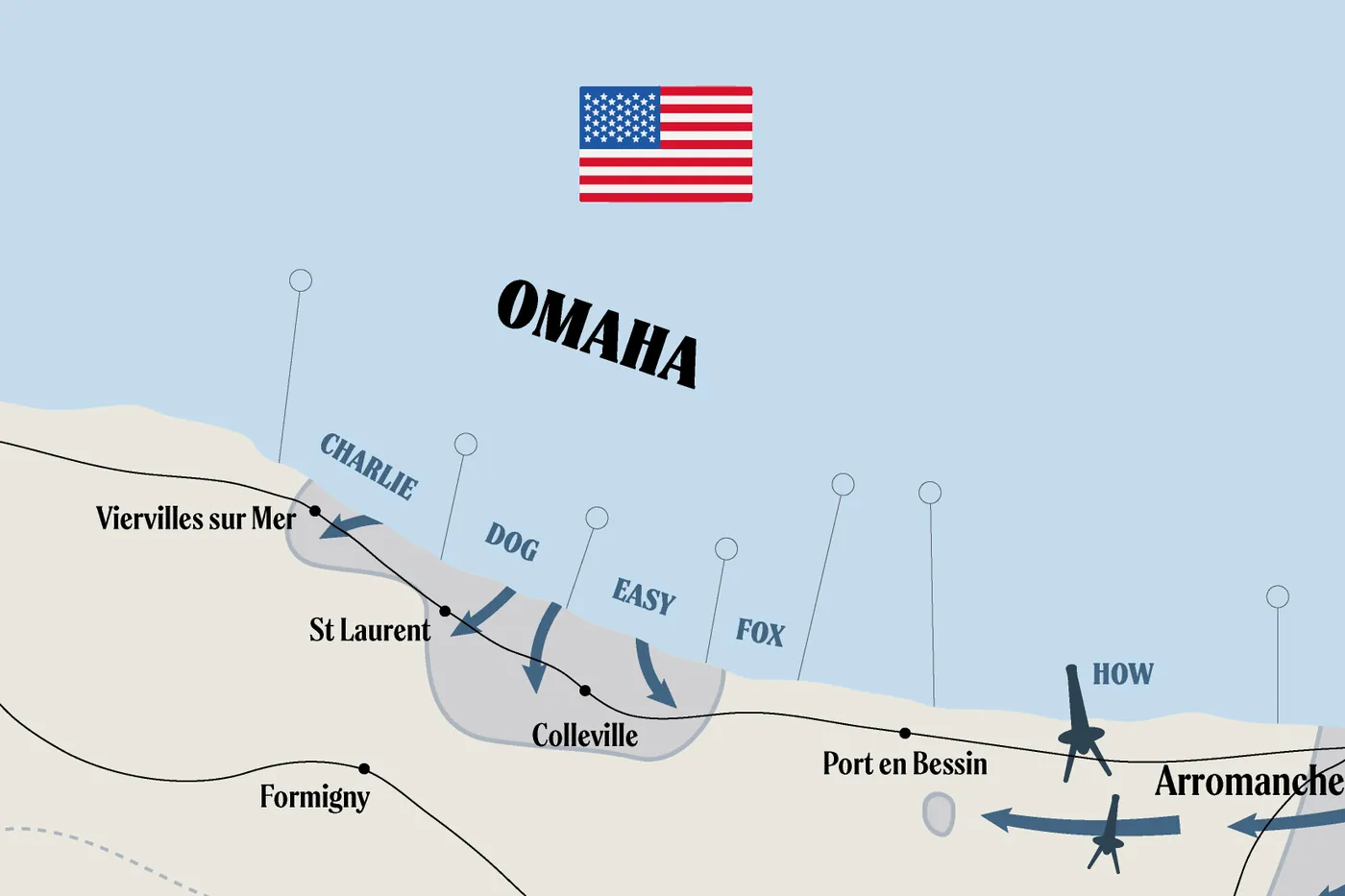Détail d'Omaha : drapeau américain, secteurs Charlie, Dog, Easy et Fox, Colleville et Port-en-Bessin