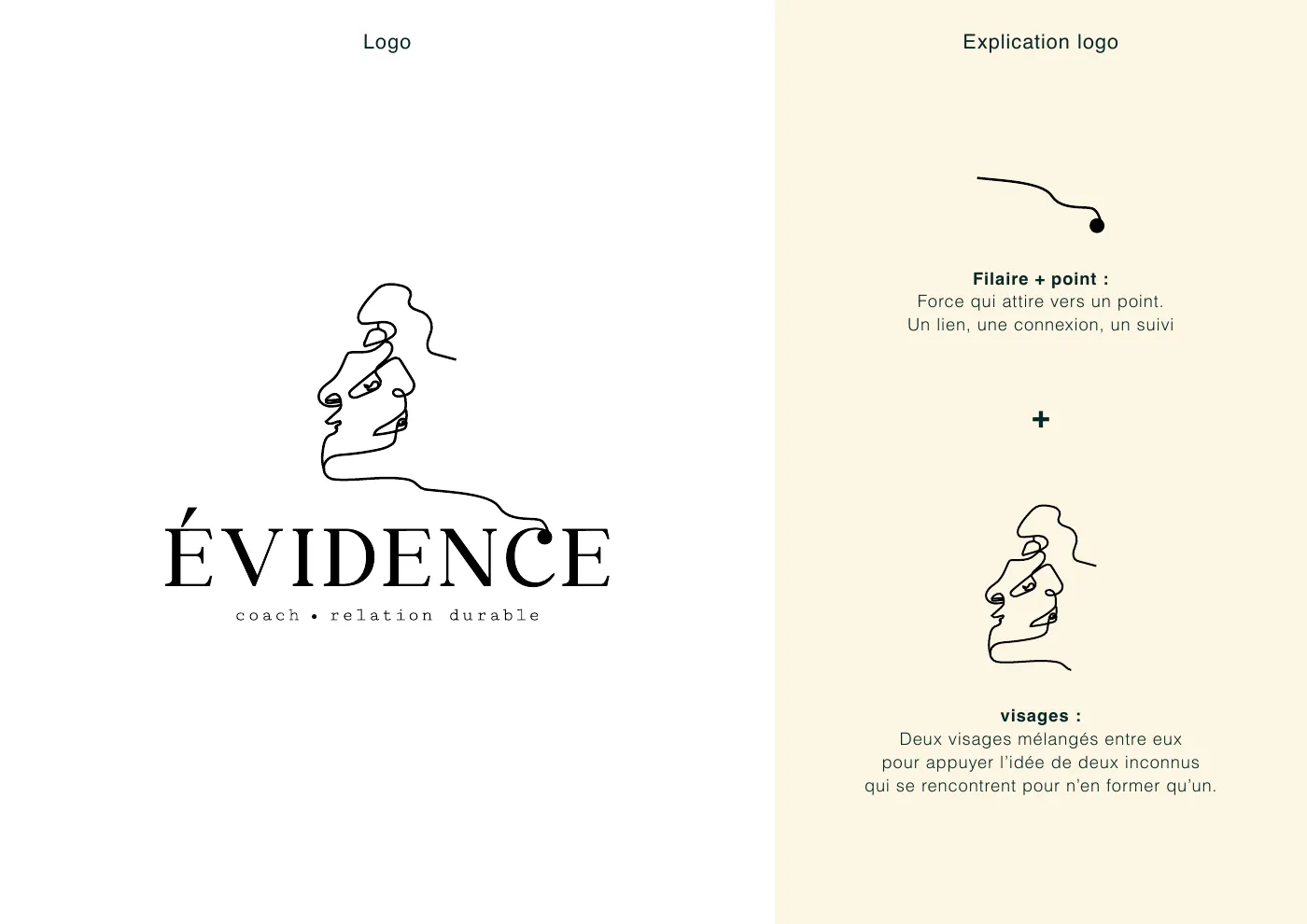Explication du logo : un fil et un point pour le lien, deux visages mêlés pour deux inconnus qui se rencontrent