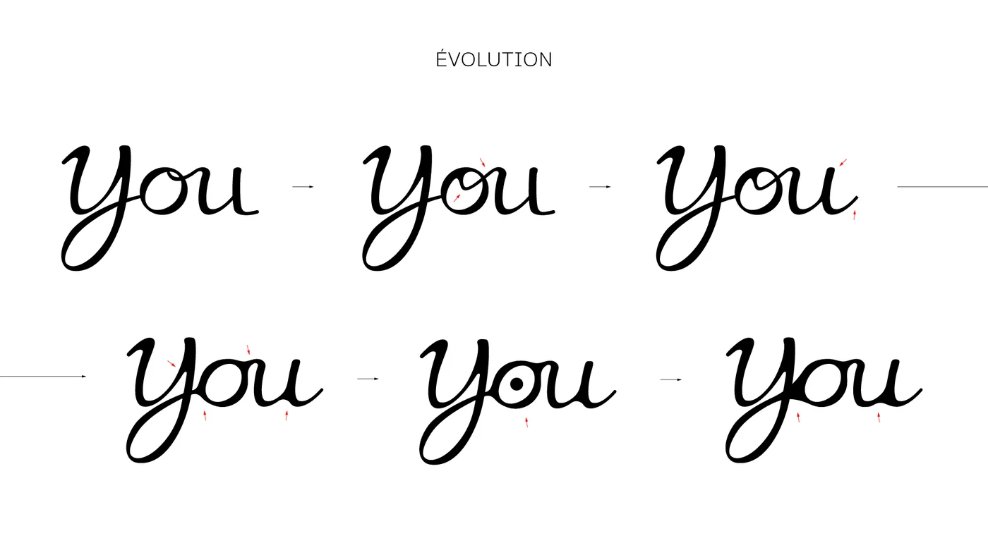 Planche « Évolution » : six états du « You » manuscrit, du tracé brut au tracé final
