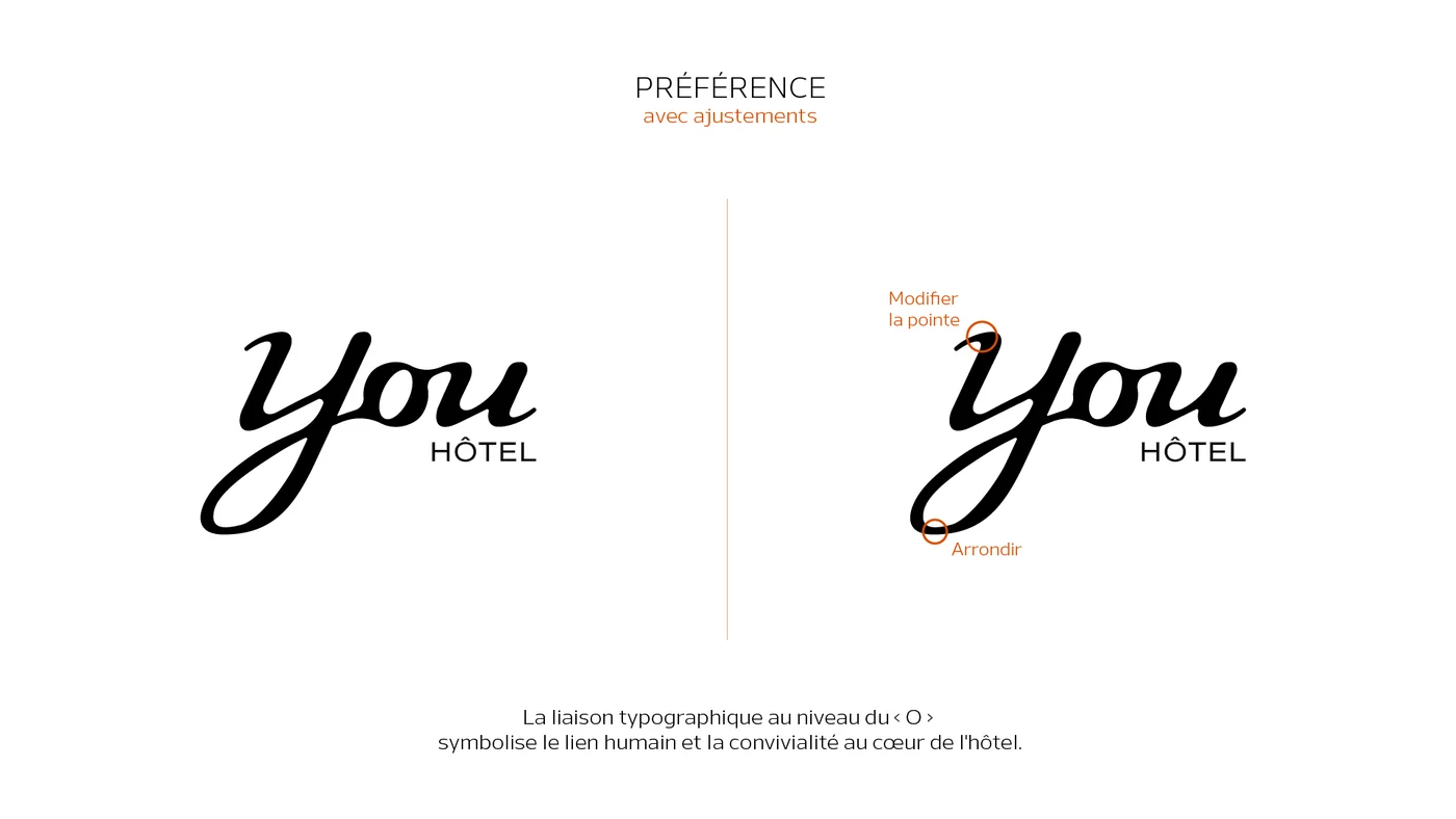 Planche « Préférence » : deux « You » noirs côte à côte avec annotations d'ajustement en orange